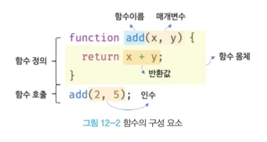모던 자바스크립트 12-2.png