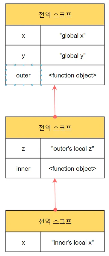 모던 자바스크립트 13-2.png