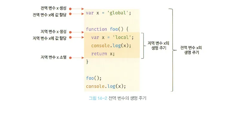 모던 자바스크립트 14-2.png 모던 자바스크립트 14-2.png
