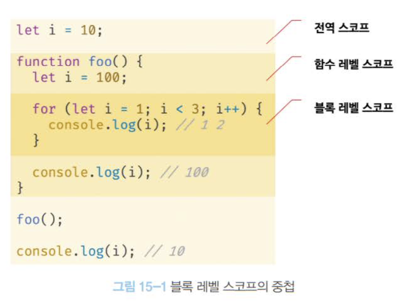 모던 자바스크립트 15-1.png