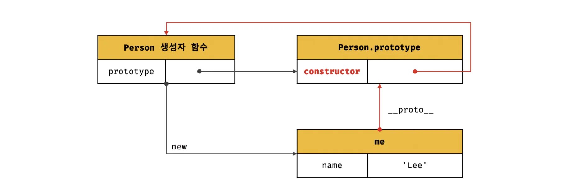 모던 자바스크립트 19-1.png