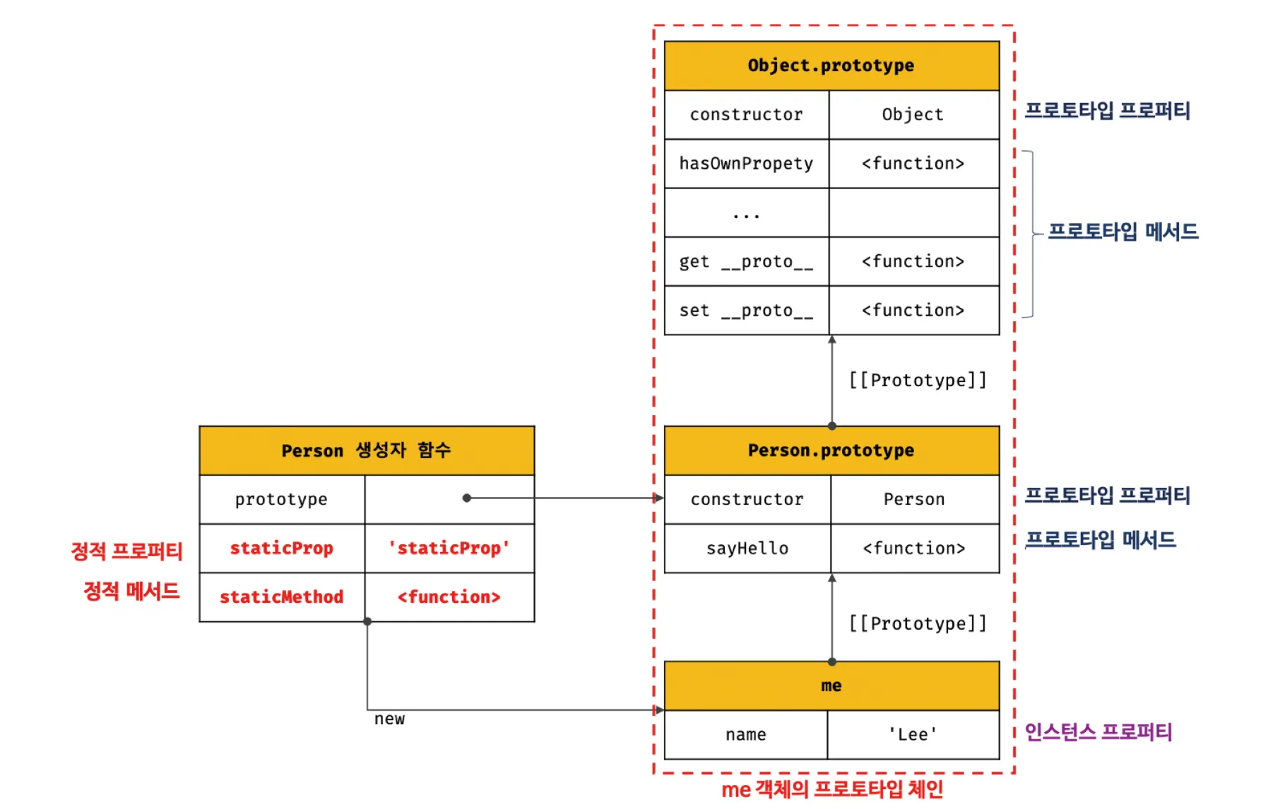모던 자바스크립트 19-10.png