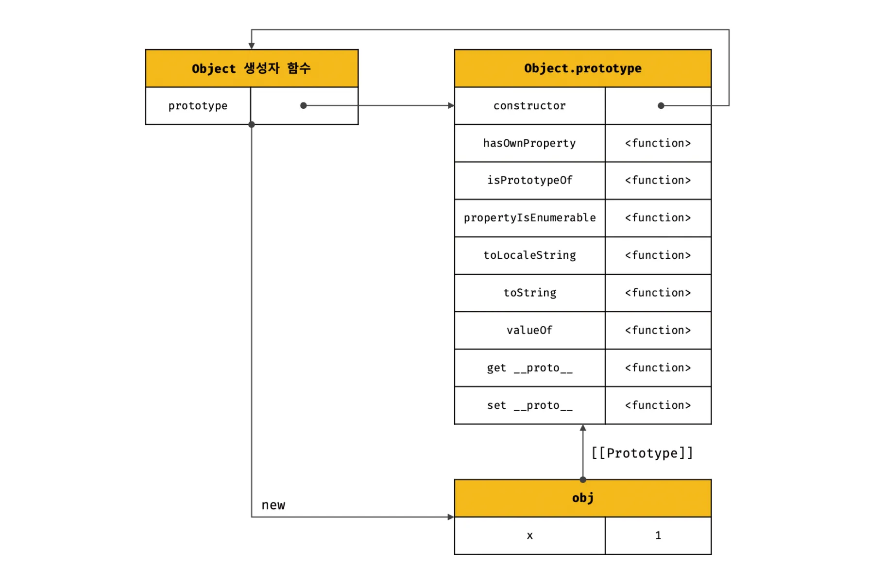 모던 자바스크립트 19-3.png