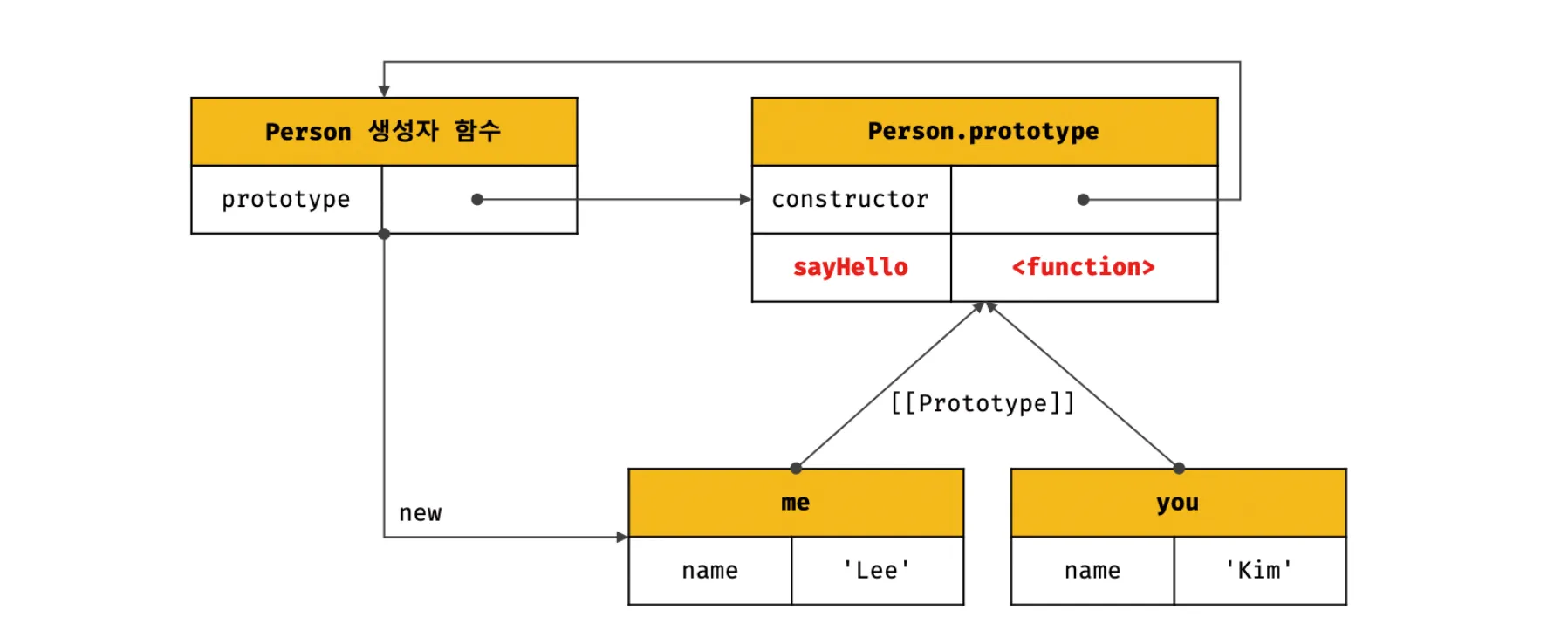 모던 자바스크립트 19-4.png