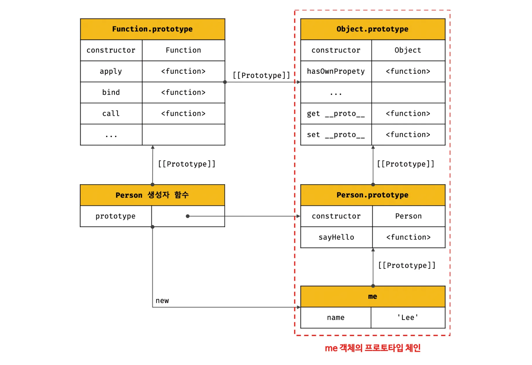 모던 자바스크립트 19-5.png