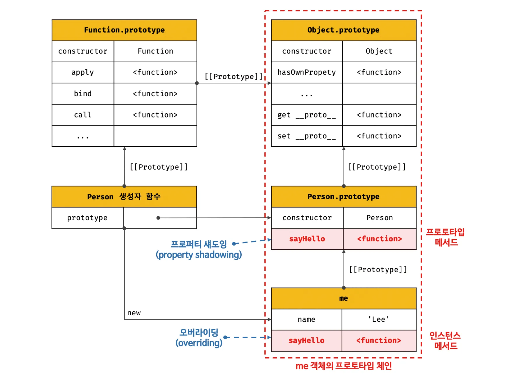 모던 자바스크립트 19-6.png