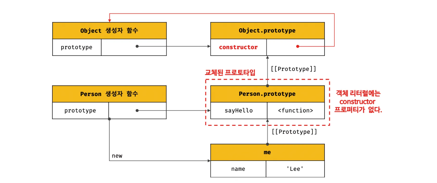 모던 자바스크립트 19-7.png