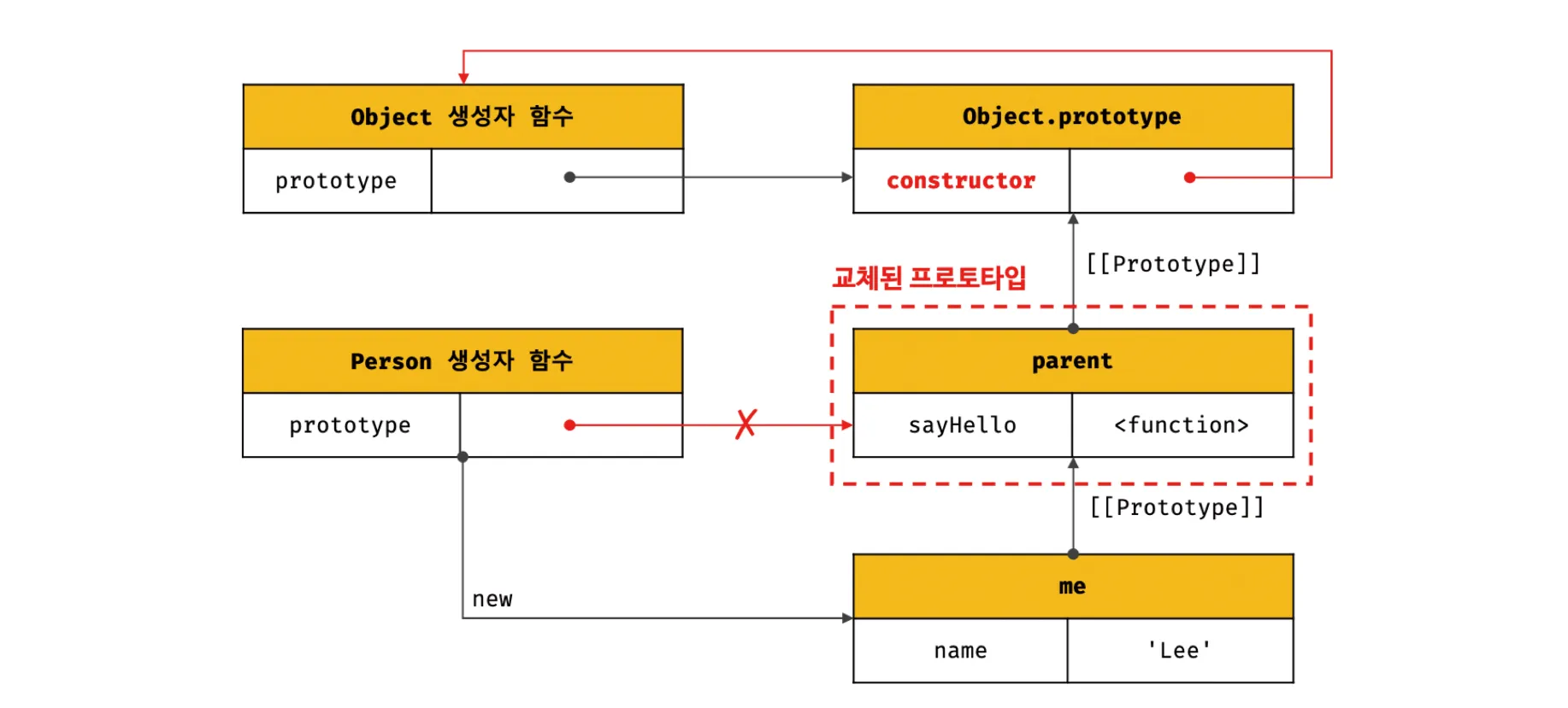 모던 자바스크립트 19-8.png