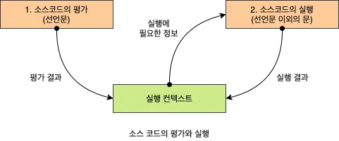 모던 자바스크립트 23-1.png 모던 자바스크립트 23-1.png