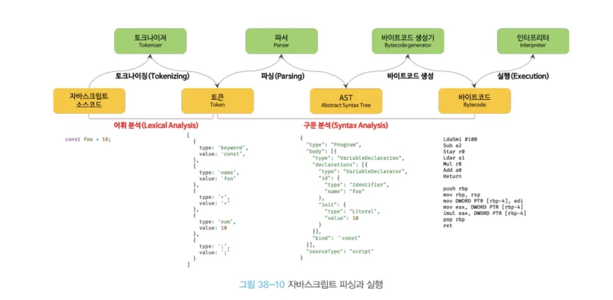 모던 자바스크립트 38-4.png 모던 자바스크립트 38-4.png