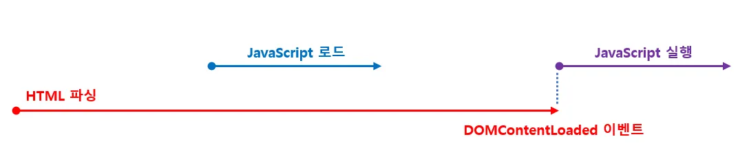모던 자바스크립트 38-7.png 모던 자바스크립트 38-7.png
