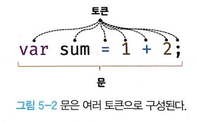 문 문